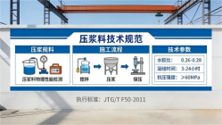肥西本地工厂讲解：说一遍公路压浆料和铁路压浆料的区别